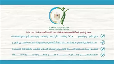 4015 رسالة غذائية مصدرة في أسبوع.. والسعودية على رأس الدول المستقبلة