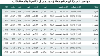 مواعيد الصلاة ليوم الجمعة 5 ديسمبر في القاهرة والمحافظات