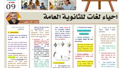 لطلاب لغات.. مراجعة الاحياء للثانوية العامة 2026