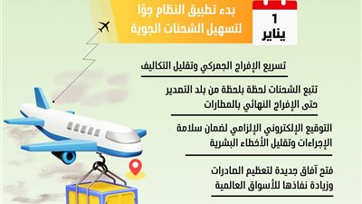 بودكاست .. نظام «ACI» نقلة مهمة في تسهيل حركة التجارة