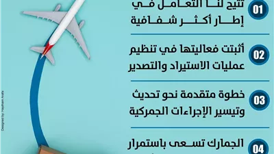 المستوردون عن منظومة الـ «ACI»:تتيح لنا التعامل في إطار أكثر شفافية