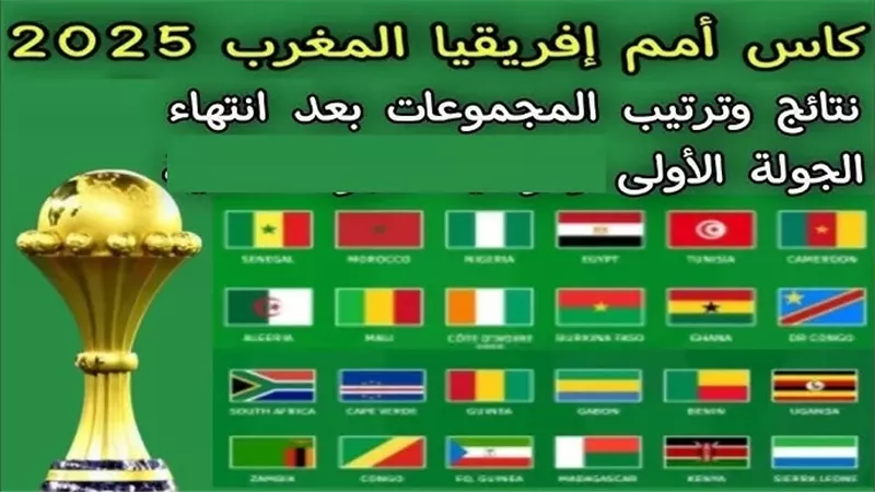 نتائج الجولة الأولى