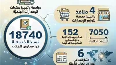 حصاد الإدارة العامة للمطبوعات بالبحوث الإسلاميَّة خلال عام2025