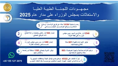مدبولى يُتابع جهود اللجنة الطبية العليا والاستغاثات بمجلس الوزراء