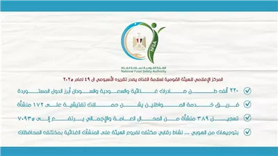 220 ألف طن صادرات غذائية.. السعودية والسودان أبرز الدول المستوردة
