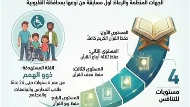 محافظة القليوبية