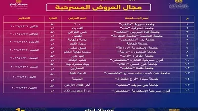 طلاب جامعة أسيوط يتأهلون للتصفيات النهائية في مهرجان إبداع 14