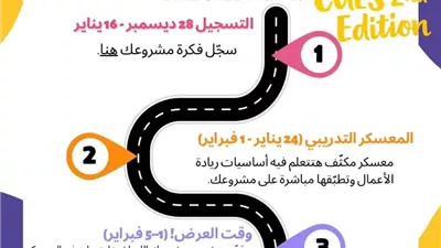 جامعة القاهرة تعلن انطلاق معسكر بناة المستقبل