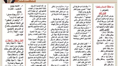 مراجعة نهائية في النصوص لغة عربية للشهادة الإعدادية 2026