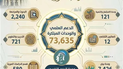 حصاد_2025م مركز الأزهر العالمي للفتوى الإلكترونية يعزّز الدعم