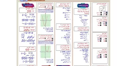مراجعة ليلة الامتحان في الجبر للشهادة الإعدادية 2026