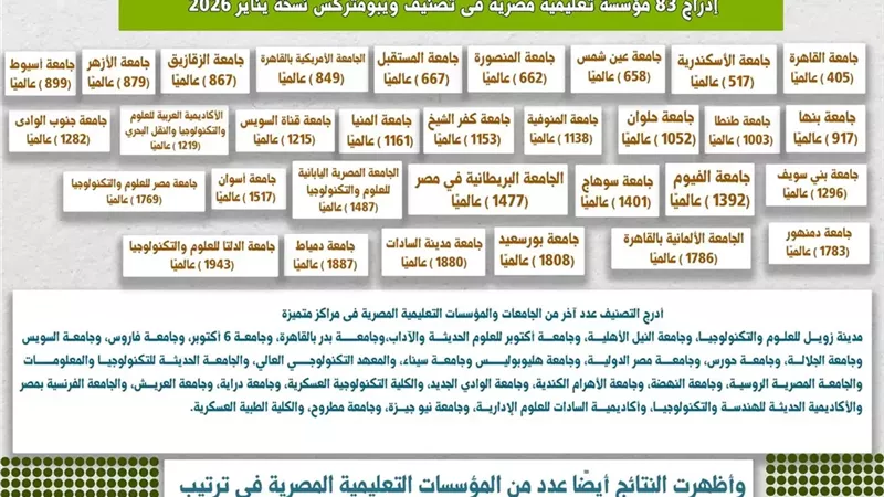 تصنيف ويبومتركس