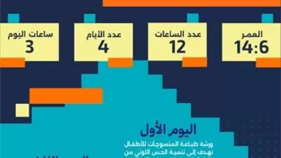 جامعة بنها تنظم ورشاً فنية للأطفال خلال إجازة منتصف العام