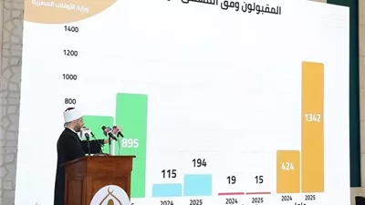 وزير الأوقاف: استجبنا لـ 81.4٪ من طلبات التنقلات هذا العام
