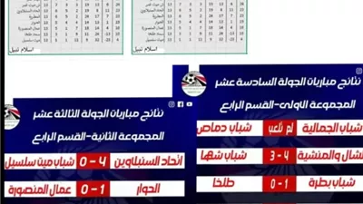 فوز اتحاد السنبلاوين والحوار و ميت غمر والمطرية وشباب السنبلاوين