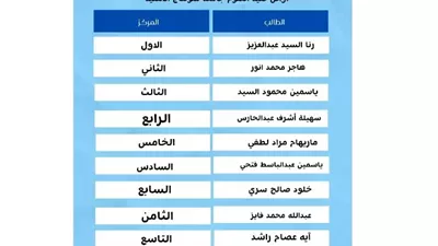 علوم سوهاج الأهلية تتألق بنسبة نجاح 80.7%