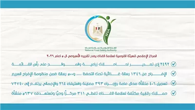 حملات رقابية مكثفة لسلامة الغذاء تغطي 311 مركزًا وتستهدف 5637 منشأة