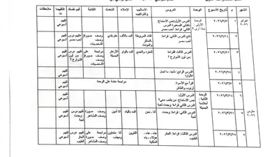 توزيع منهج اللغة العربية لأولى ابتدائي في الترم الثاني 2026