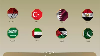 بينها مصر.. 8 دول ترفض اجراءات الاحتلال وترسيخ الاستيطان بالضفة