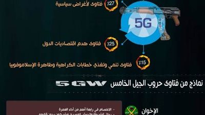المؤشر العالمي للفتوى:حروب الجيل الخامس تهدف لزعزعة الدول والفتاوى السياسية تمثل33%
