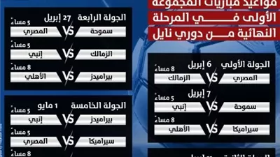 مواعيد مباريات المجموعة الأولى بالمرحلة النهائية للدوري.. إنفوجراف