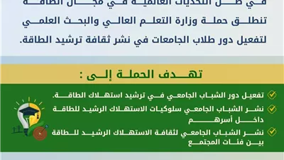 اطلاق حملة توعية لترشيد استهلاك الطاقة بالجامعات والمعاهد