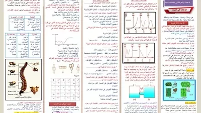 لطلاب علمي علوم.. مراجعة هامة في الأحياء للثانوية العامة 2026