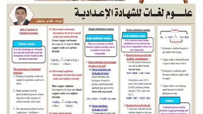 مراجعة الوحدة الأولى علوم لغات ترم ثاني لـ الشهادة الإعدادية أوعى تفوتها
