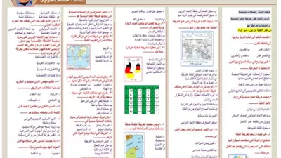 مراجعة درس المشكلات السياسية بمادة الجغرافيا للثانوية العامة 2026