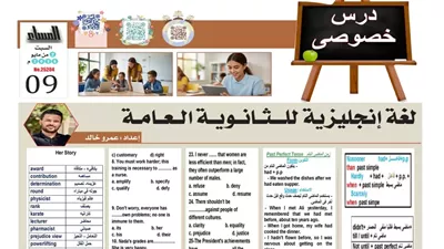 25 سؤالا من متعدد في اللغة الانجليزية مع شرح مبسط لزمن الماضي التام للثانوية العامة