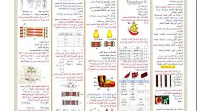 أقوي مراجعة نهائية في الأحياء للثانوية العامة 2026