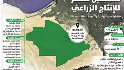 نقيب الفلاحين الدلتا الجديدة