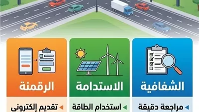 القومي لتنظيم الإعلانات: 3 ركائز تحكم اللائحة التنفيذية لإعلانات الطرق