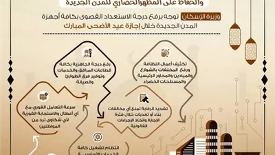 استعدادًا لعيد الأضحى.. الإسكان ترفع حالة الطوارئ بأجهزة المدن الجديدة