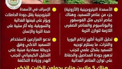 الزراعة تنفي إلغاء صرف الأسمدة المدعمة للمزارعين