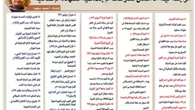 مراجعة ليلة الامتحان في الدراسات للشهادة الإعدادية 2026