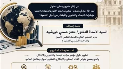 جامعة القاهرة تطلق المؤشر العالمى للبحث والابتكار من أجل التنمية