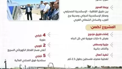 مجلس الوزراء: محور اللواء عمر سليمان شريان مروري بالإسكندرية