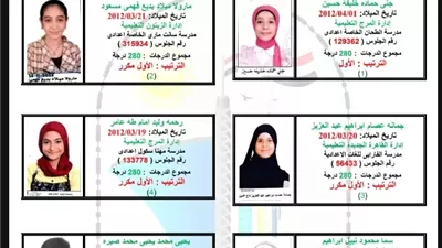 بالاسماء.. ننشر أوائل الشهادة الإعدادية بالقاهرة