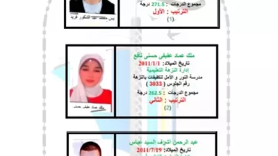ننشر أوائل الشهادة الإعدادية 