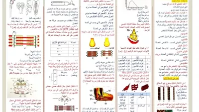 بالاجابات.. اهم الاسئلة في الأحياء لطلاب الثانوية العامة