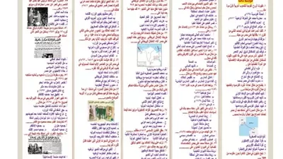 مراجعة شاملة في التاريخ بالاجابات للثانوية العامة