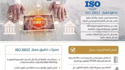 البنوك المصرية تعتمد معيار ISO 20022 الدولي في التحويلات المالية