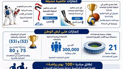 تطور كبير في الأنشطة الرياضية الجامعية بالعام المالي 2025-2026