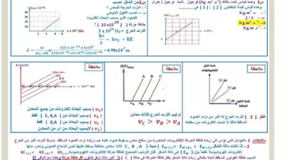مراجعة ليلة الامتحان في الفيزياء للثانوية العامة 2026