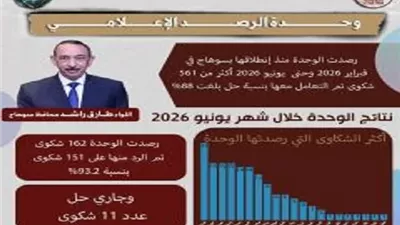 محافظ سوهاج: نسعى لتحسين مستوى الخدمات المقدمة للمواطنين