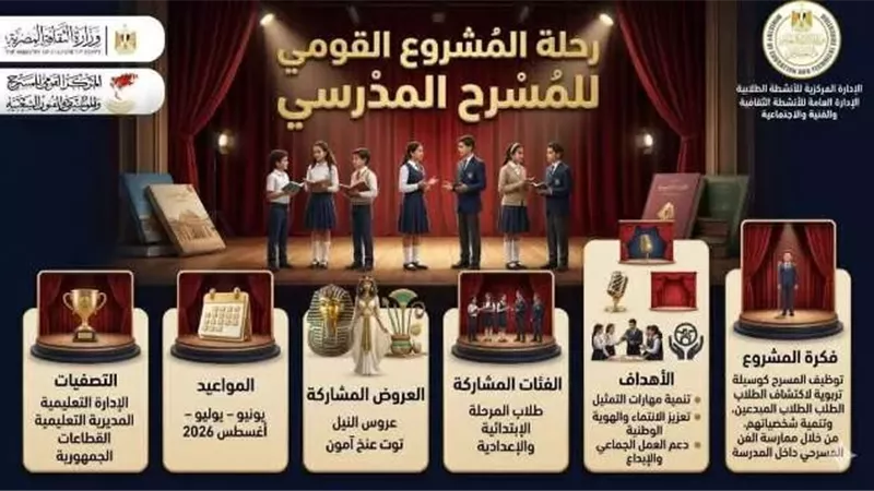 المسرح المدرسي