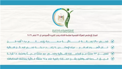 سلامة الغذاء: تصدير 185 ألف طن أغذية في أسبوع إلى 194 دولة