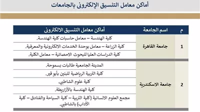تنسيق الجامعات ٢٠٢٦.. أماكن مراكز الحاسب الآلي بالجامعات الحكومية