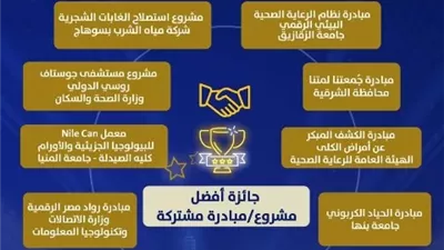 مشروع «النيل يستطيع» بجامعة المنيا ضمن أفضل 10 مشروعات